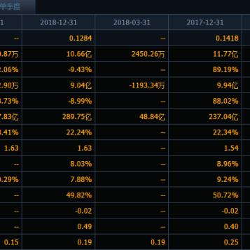 财务规划与控制策略，以8000cc必中娱乐行业为例