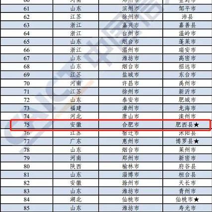 最新版肥西县行政地图详解