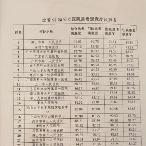 中国医院知识总库|客户满意度提升计划