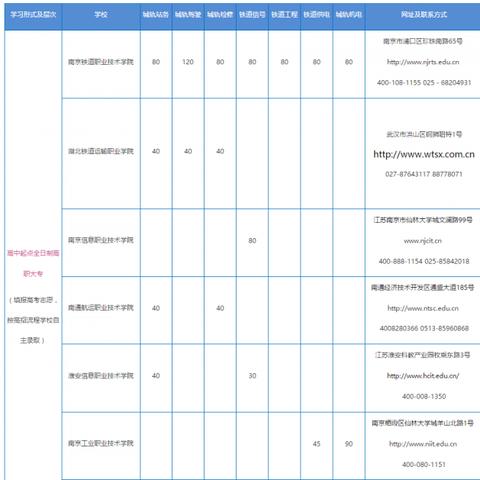 苏州招工最新信息|项目计划与实施方案