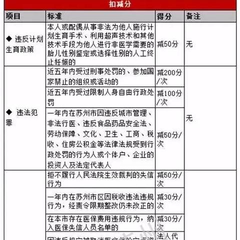 苏州转户口最新政策|最新热门解答落实