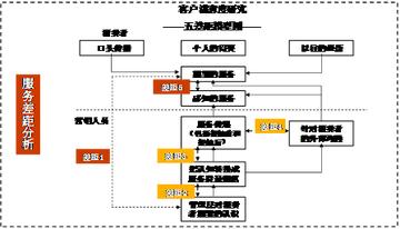 苏州最新企业|客户满意度管理体系