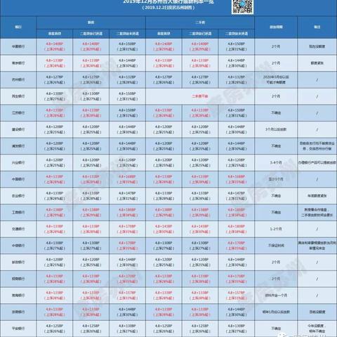 2019最新苏州房贷利率|广泛的解释落实支持计划