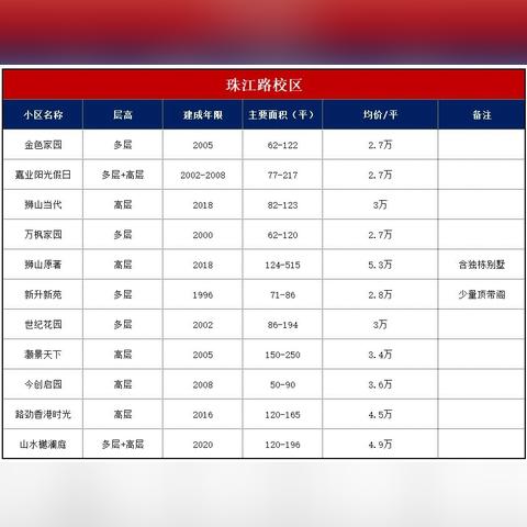 苏州最新小区房价|涵盖了广泛的解释落实方法