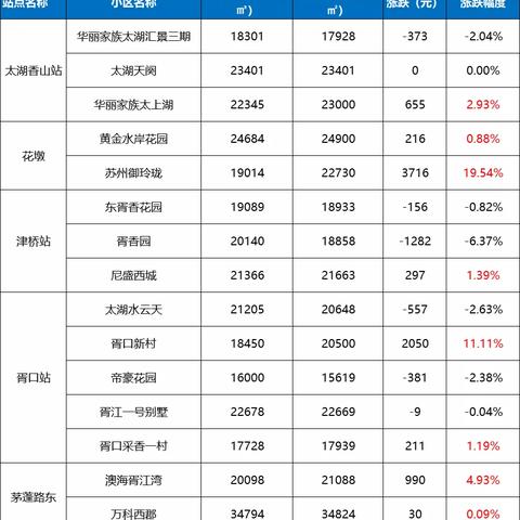 最新苏州地铁5号线路图|经典解释落实