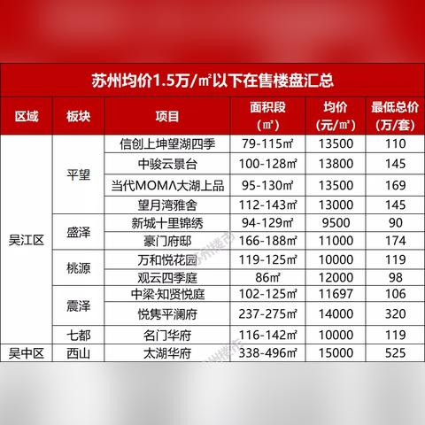 江苏苏州盛泽最新房价|数据分析驱动决策