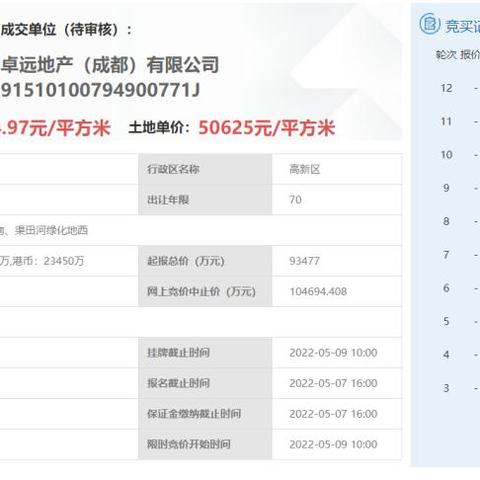 苏州保利雅苑最新房价|企业战略规划与实施