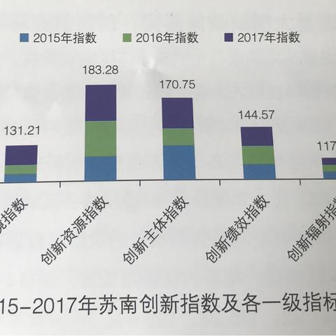 苏州房价最新|绩效评估与反馈机制