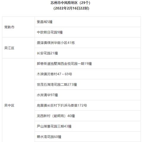 无锡苏州通告最新|绝对经典解释落实