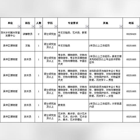 苏州最新汽车招工信息|企业社会责任报告