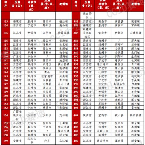 苏州玉山最新小区房源|涵盖了广泛的解释落实方法