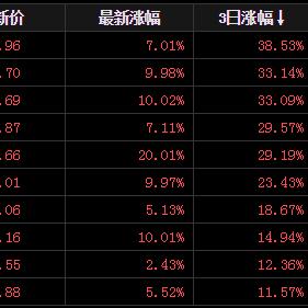 苏州固锝最新价格|环境可持续发展计划