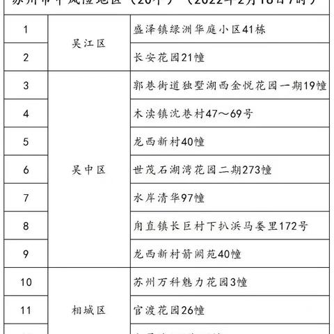 苏州最新预计何时摘星|最新热门解答落实