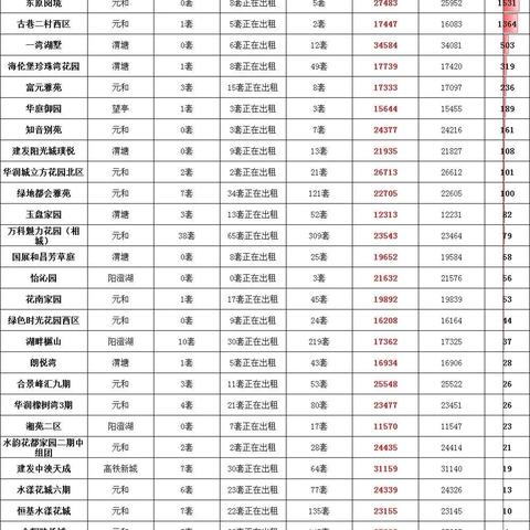 苏州最新房价地图|相关概念与术语对比