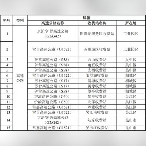 苏州最新中风险区|收益成语分析落实