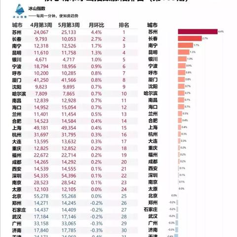 苏州楼市最新房价|品牌推广活动策划