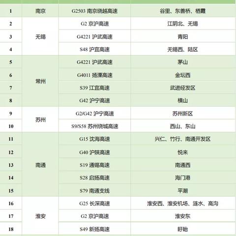 最新汽车限号通知苏州|收益成语分析落实