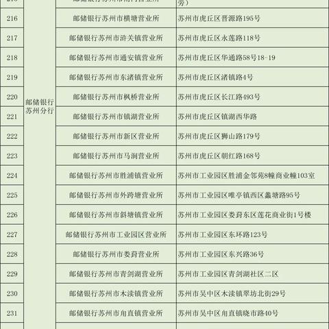 苏州疫情81号公告最新|最新热门解答落实