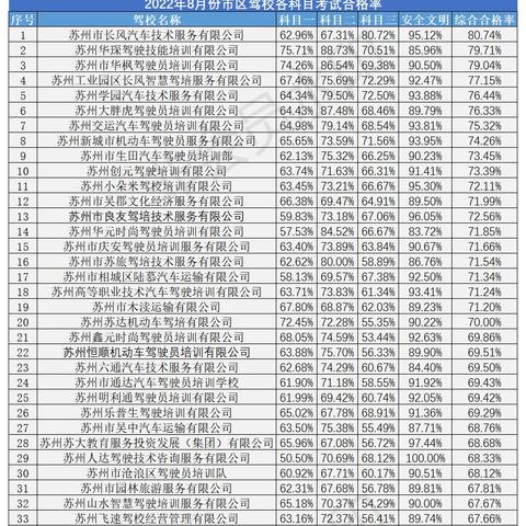 苏州驾校恢复时间最新|相关术语与概念的解读