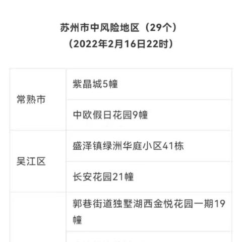 苏州最新确诊地址是哪里|数据分析驱动决策方案