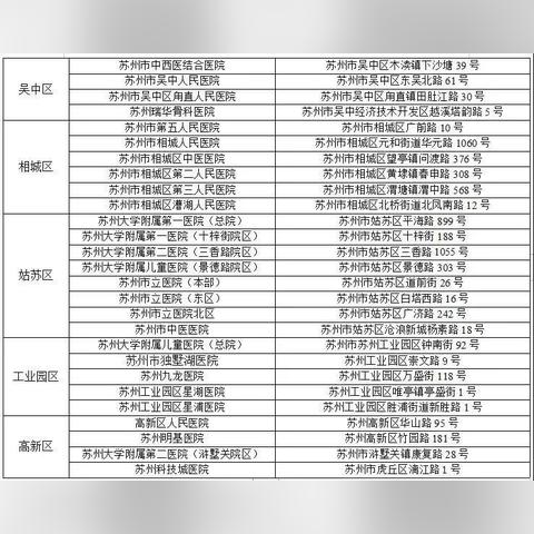 苏州最新省内流动通告|涵盖了广泛的解释落实方法