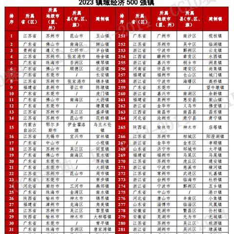 苏州玉山最新房源图片|财务健康管理计划