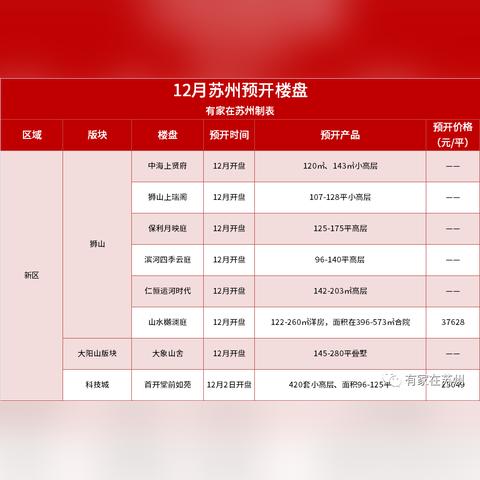 苏州新区新楼盘名单最新|涵盖了广泛的解释落实方法