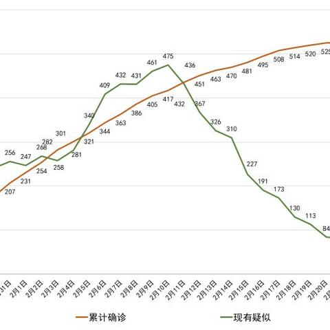 苏州 疫情曲线图最新|具体案例与实际应用