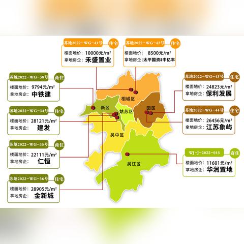 苏州市最新土拍规则|具体案例与实际应用