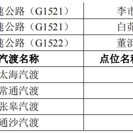 苏州进出最新政策电话|项目风险评估报告