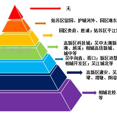 苏州胥口最新房价楼盘|历史背景与发展演变