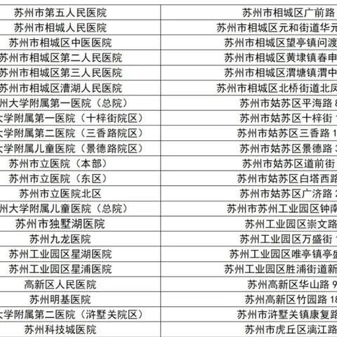 苏州风险区域最新查询图|收益成语分析落实