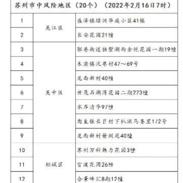 苏州市最新确诊人员地址|品牌市场定位分析