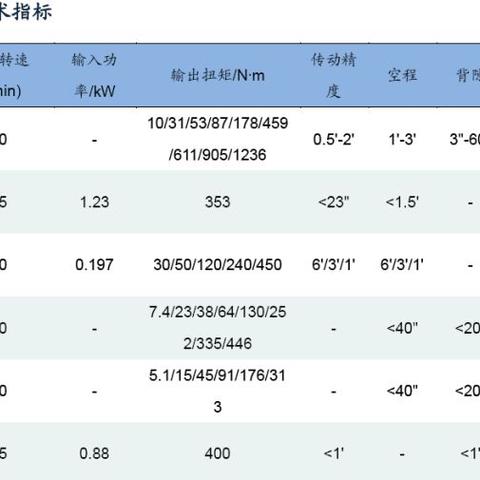 国产化作答解释落实 第5页