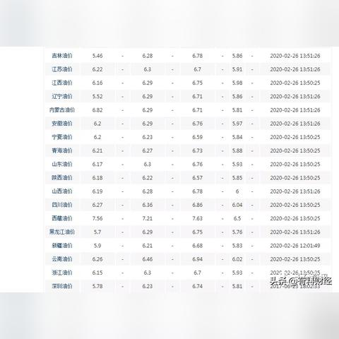 苏州加油站最新改造消息|品牌市场定位分析