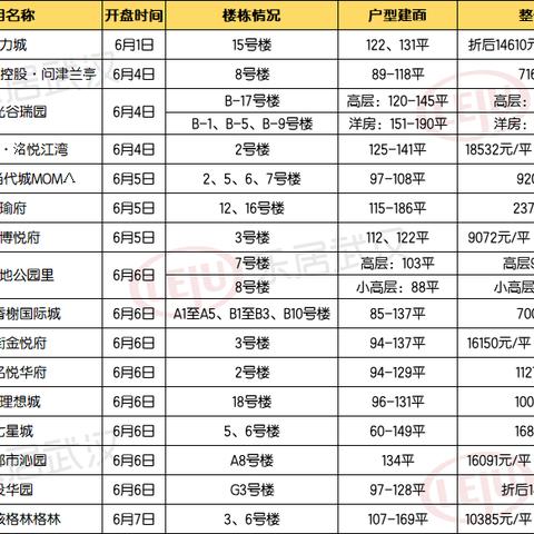 苏州华园星城规划最新|项目计划与实施方案