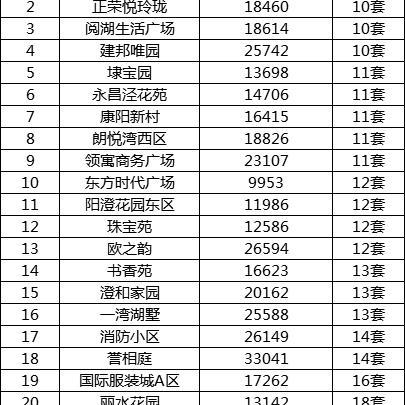 苏州相城新楼盘最新价格|最新热门解答落实