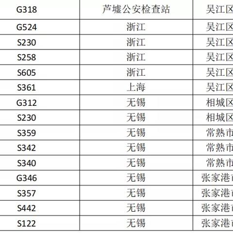 苏州最新一期情报|风险评估与管理策略