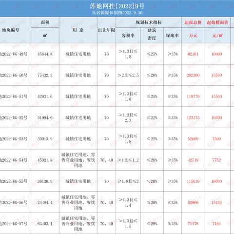 苏州吴南区最新房价走势|绩效考核体系与评价_盒装版775.558