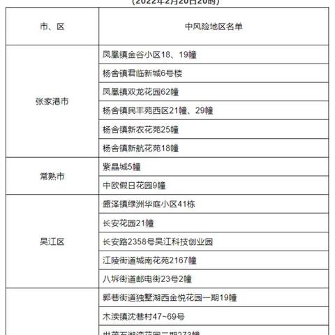 苏州杨舍最新房价楼房|用户体验优化与设计