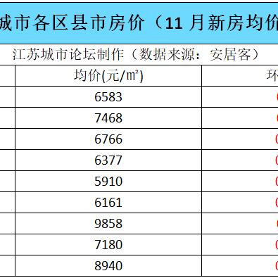 苏州阜宁房价最新消息|绩效考核体系与评价