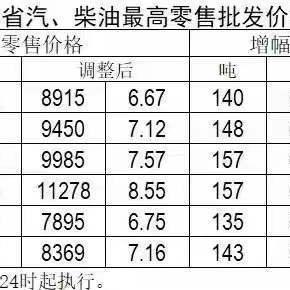 苏州油价调控最新消息|相关概念与术语对比