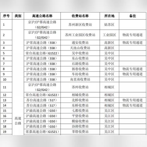 苏州最新风险区地图分布|收益成语分析落实