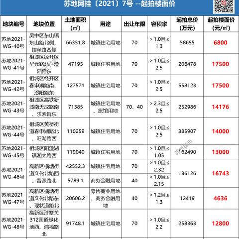 苏州盛泽最新小区房价图|市场分析与开发策略