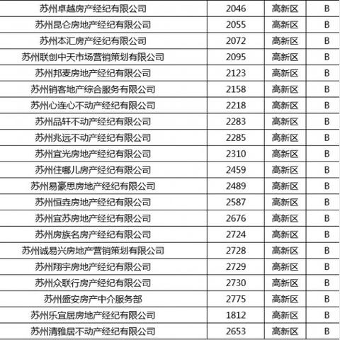 苏州黑中介骗局最新情况|环境可持续发展策略