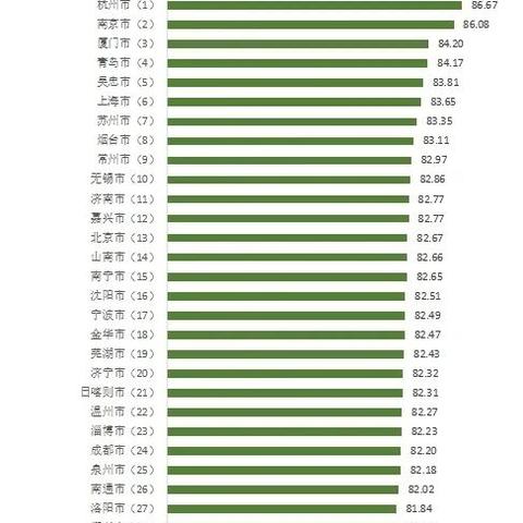 客户满意度分析报告