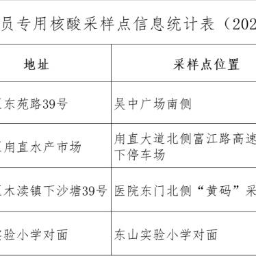 苏州市核酸检测人数最新|最新热门解答落实