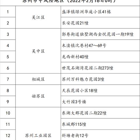 苏州龙西最新房价信息|客户关系管理计划